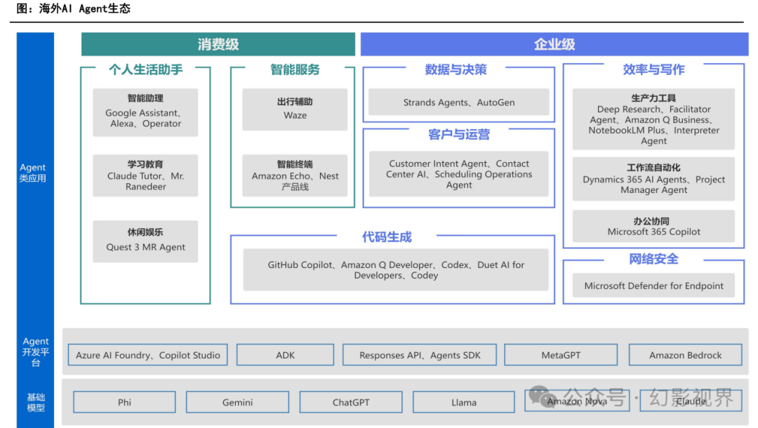 Special Report on the AI Industry: Current Status and Development Trends of AI Agent Development Platforms, Models, and Applications