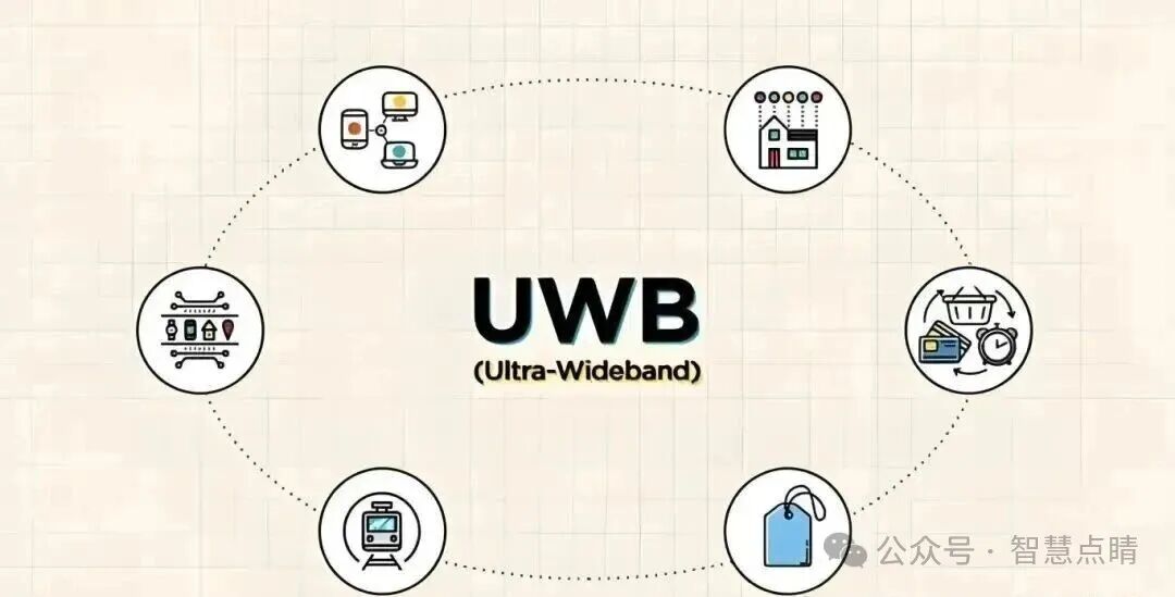 Wireless Transmission Technologies in the Internet of Things