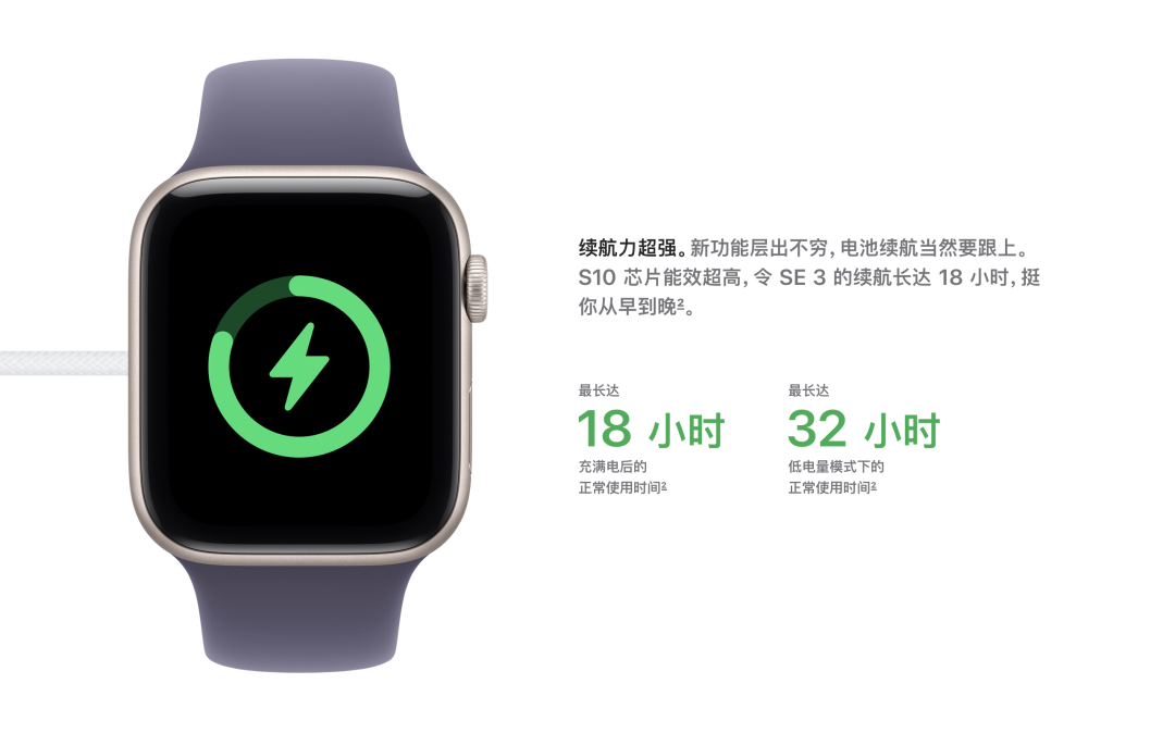 Smartwatches Finally Connect Directly to Satellites! Qualcomm Snapdragon W5 Second Generation Makes Its Mark
