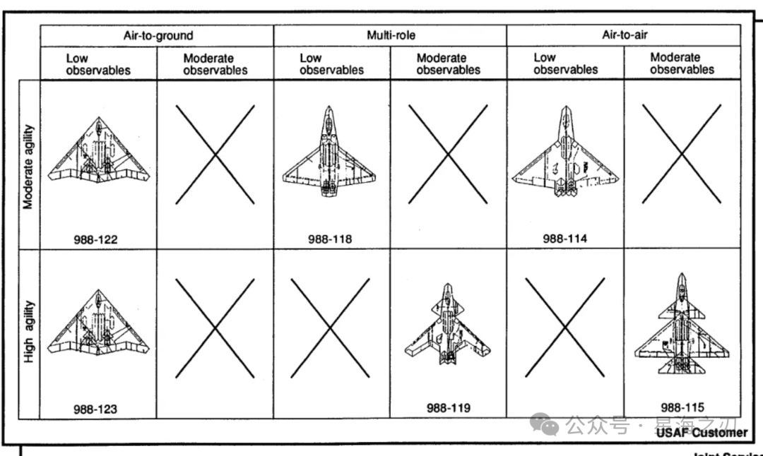 The Secret Files of Area 51 Revealed! Boeing F-47's Tail-less Design Surprisingly Originates from 30-Year-Old X-36 Black Technology?