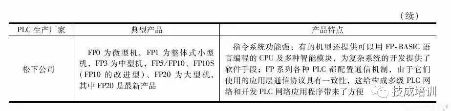 What is PLC? Classification and Functions Explained in Detail!