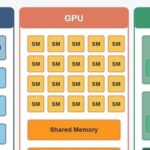 Why NPU Has Become One of the Hottest Chips in the AI Wave