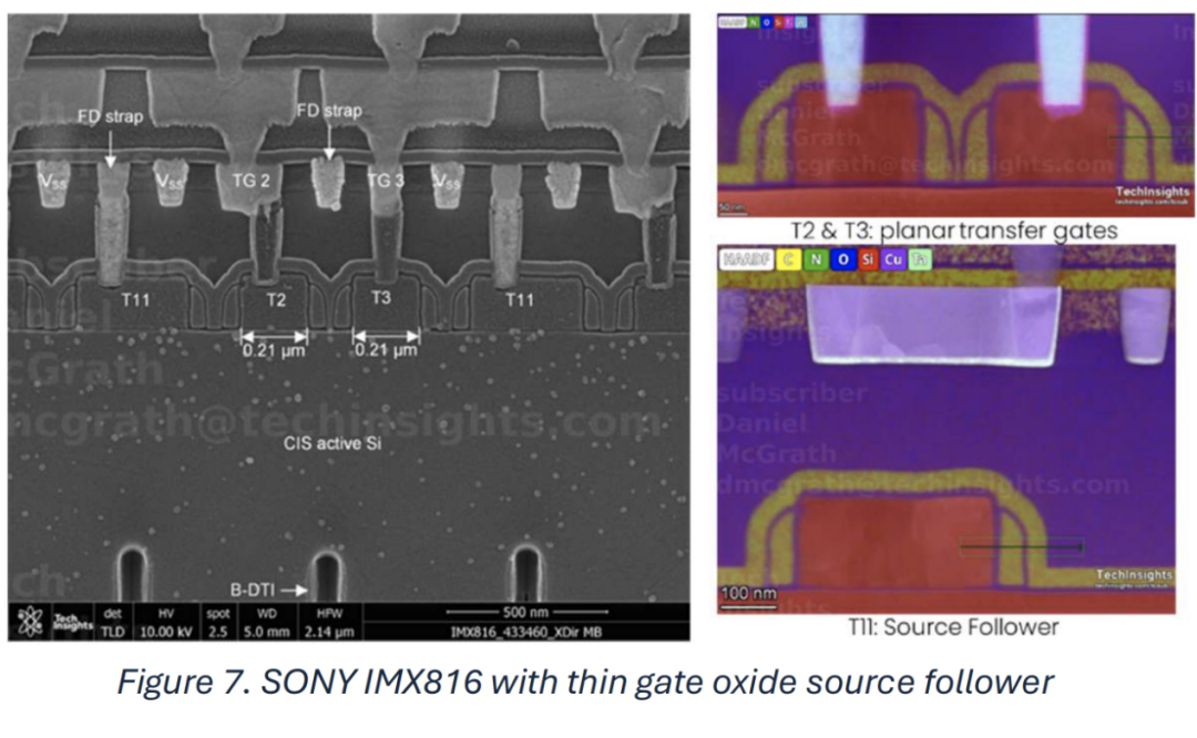 Future Directions of Image Sensors
