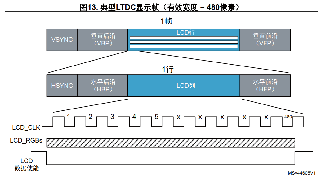 Solutions for STM32 Display Systems