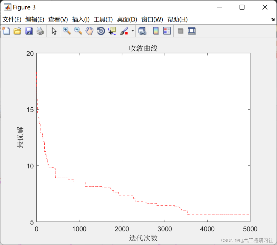 MATLAB | Multi-Objective Marine Predators Algorithm (MOMPA) for Solving the Traveling Salesman Problem