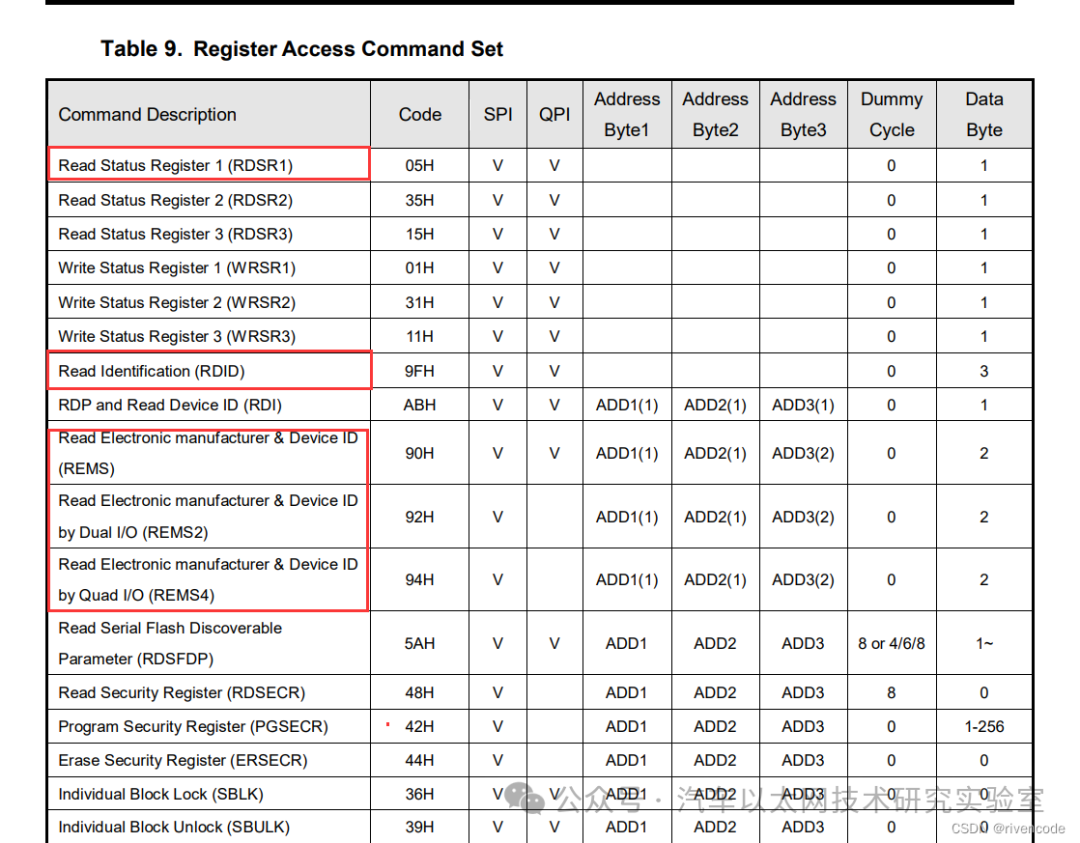 Detailed Explanation of STM32 SPI Protocol Communication