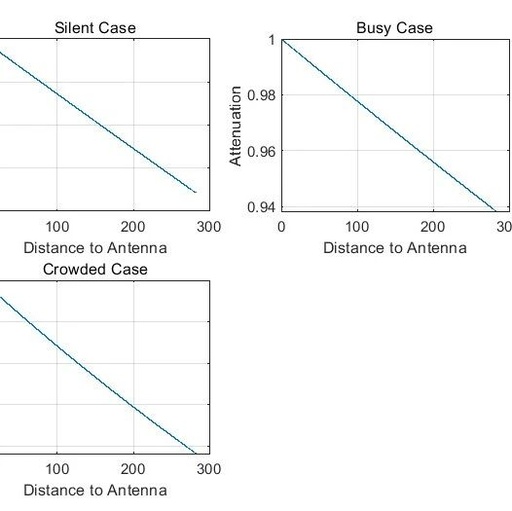 Fast Channel Estimation in Transform Domain for Millimeter Wave Systems Based on MATLAB [Includes MATLAB Source Code]