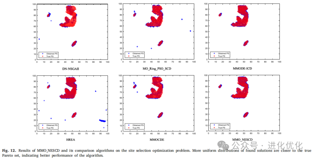 Analysis of a Multimodal Multiobjective Evolutionary Algorithm Based on Neighborhood and Enhanced Special Crowding Distance