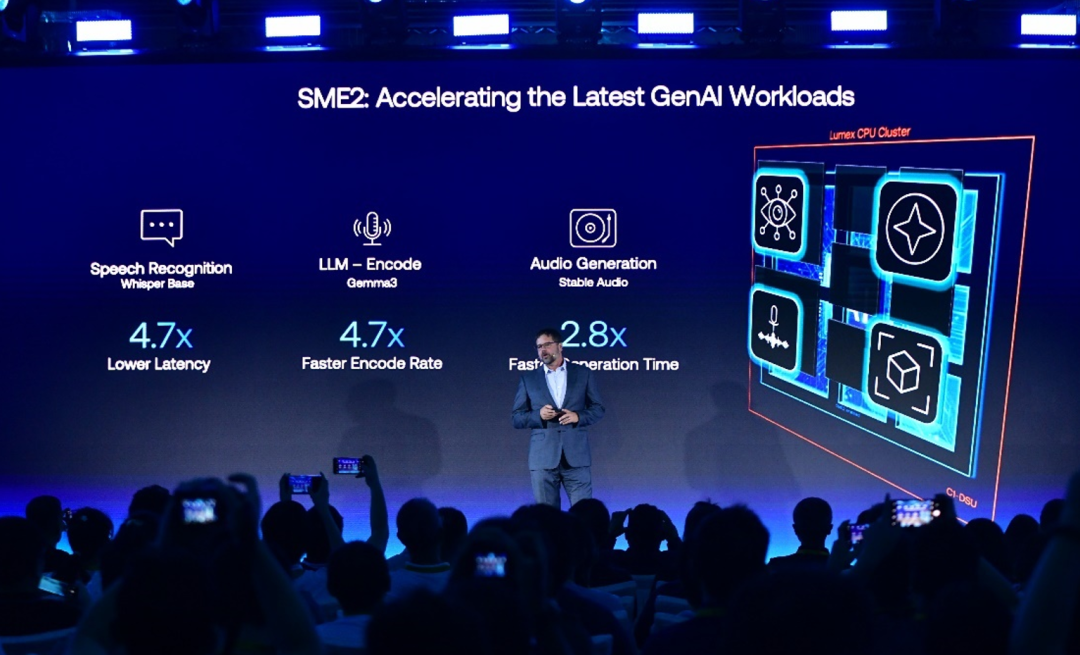 3 Billion Devices with 10 Billion TOPS Computing Power! Unveiling Arm's Cutting-Edge AI Technology