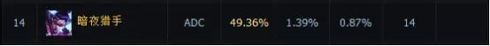 How to Play ADC in the Current Version: Strategies for Success