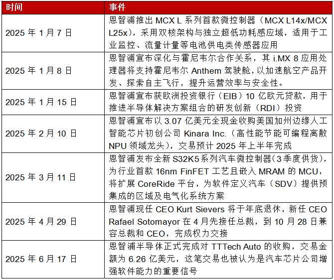Can It Turn the Tide? NXP's First Global 16nm FinFET Process Automotive MCU with Integrated MRAM - S32K5 Series