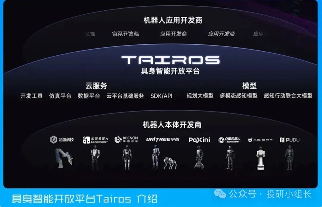 Zhang Zhengyou and Tencent's Robot Strategy: The Titanium Screw of the Industry - Tairos Open Platform for Embodied Intelligence
