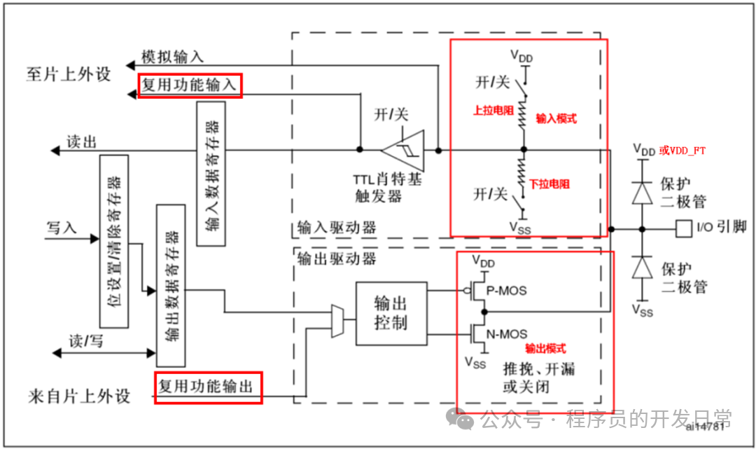 STM32 Beginner's Notes: GPIO Usage Methods