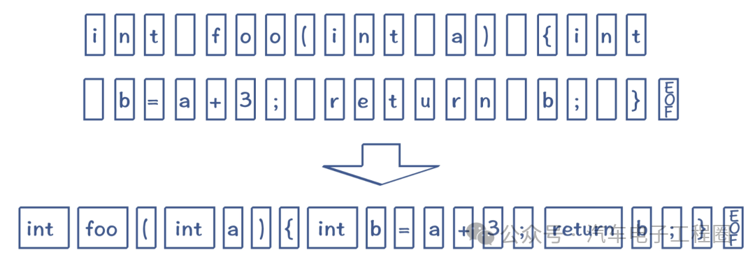 Detailed Explanation of the Entire Compilation Process for ECU Application Layer Code
