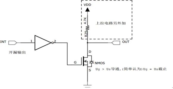 Why Should MCU I2C Pins Be Configured as Open Drain Outputs?