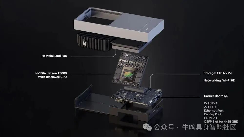 Comprehensive Analysis of NVIDIA Jetson Thor