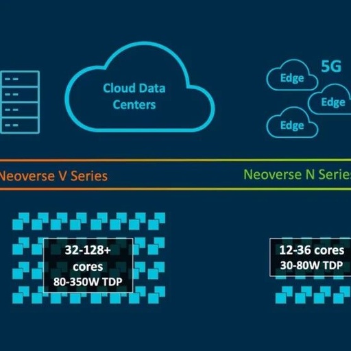 The Next Big Thing in Arm Architecture Chips