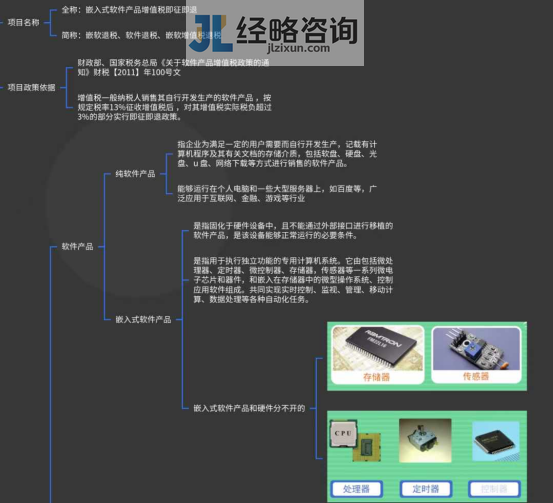 Comprehensive Overview of Embedded Software Types Eligible for Immediate Tax Refund