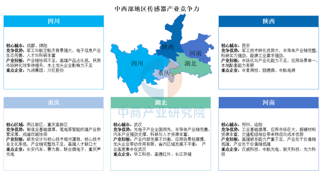 A Comprehensive Analysis of Regional Competitiveness in China's Sensor Industry: Yangtze River Delta Leads, Central and Western Regions Breakthrough with Unique Strategies
