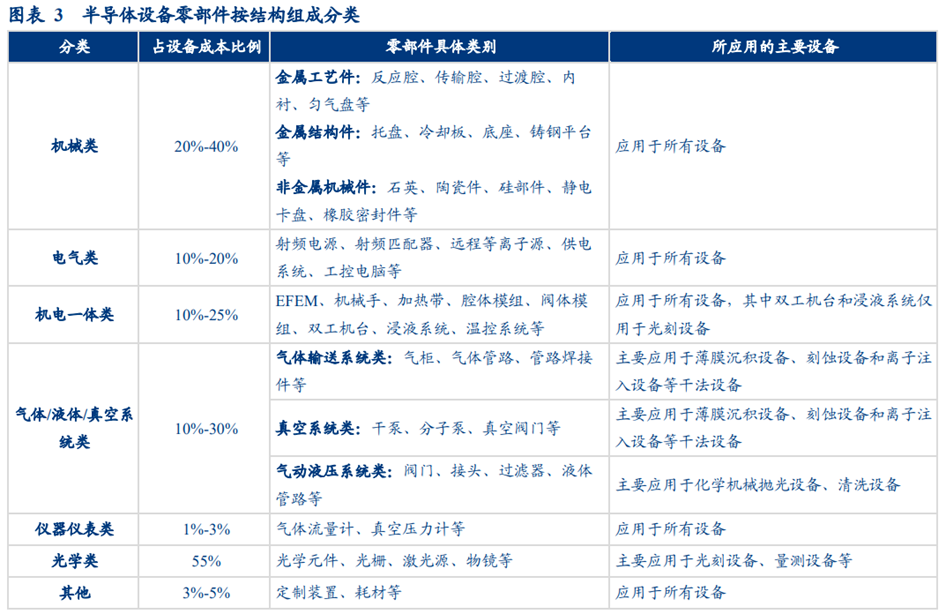 Seizing Opportunities in the Semiconductor Industry's Rebound!