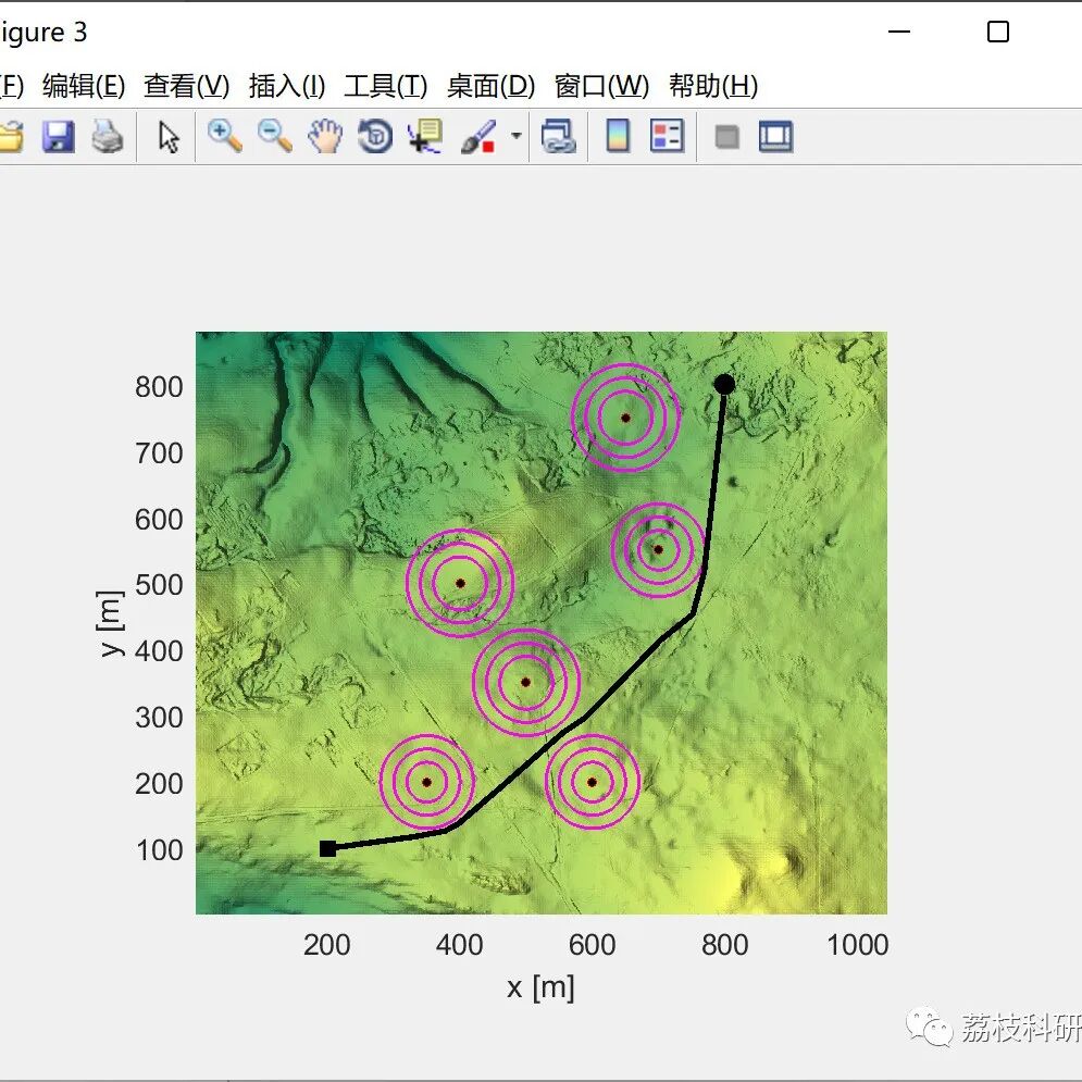 MATLAB | Multi-UAV Path Planning Based on Deep Reinforcement Learning for Edge Computing Networks