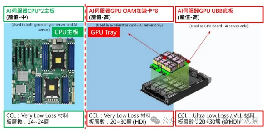 Research Notes: Overview of Printed Circuit Boards (PCBs)