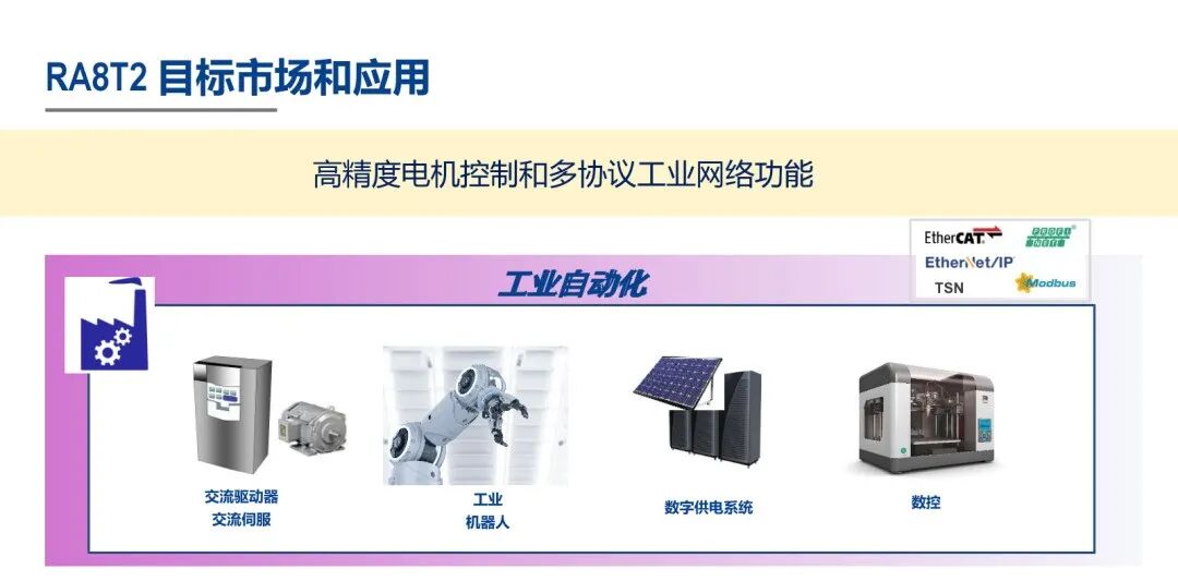 Renesas Flagship MCU for Industrial Networking and Robotics Applications: 1GHz CM85 Core RA8T2
