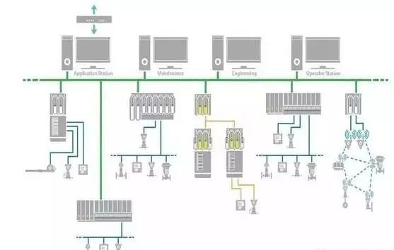 Differences Between PLC and DCS