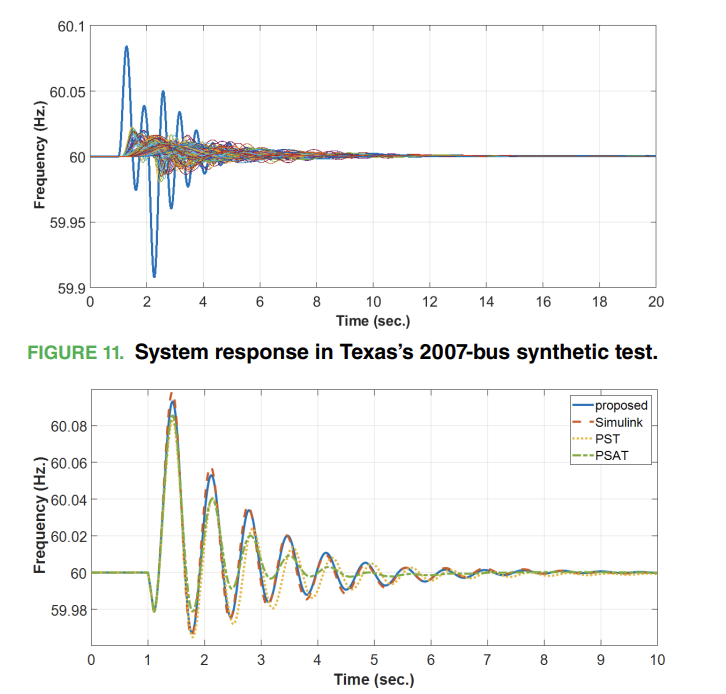 Dynamic Analysis of Power Systems Based on MATLAB | IEEE 9 and IEEE 68 Node Systems