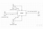 Introduction to PWN with MQTT Protocol (CISCN2025 Final MQTT)