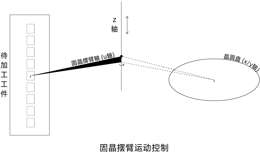 Application of Ultra-High-Speed EtherCAT Real-Time Motion Control Card in High-Speed Semiconductor Die Bonding Machines
