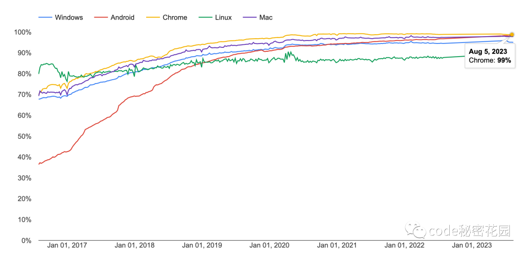 This Time We Might Really Say Goodbye to HTTP