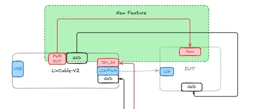 EcuBus-Pro USB to LIN Tool LinCable-V2: What's New in the Upgrade