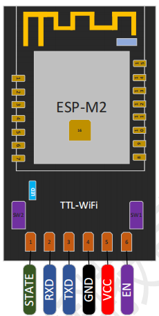 Wireless Debugging Tool: Using the Wireless WiFi Serial Transparent Transmission Module