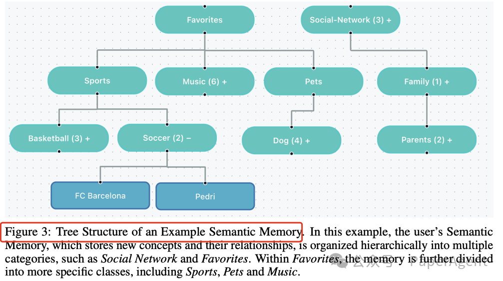 Multi-Agent Memory System MIRIX: 35% Performance Boost Over RAG with 99.9% Storage Reduction