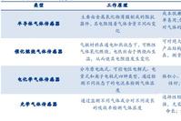 China's First Announcement: Top 10 Gas Sensor Companies Revealed! These Companies Are the Strongest!