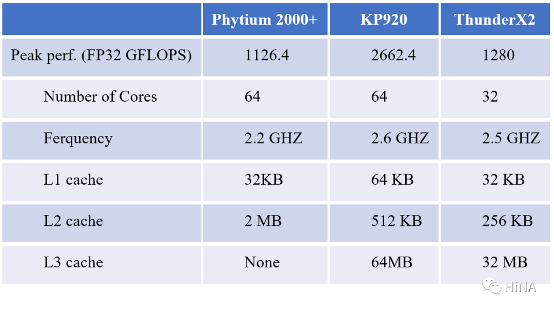 LIBSHALOM: Optimizing Small and Irregular-Shaped Matrix Multiplications on ARMv8 Multi-Core Processors