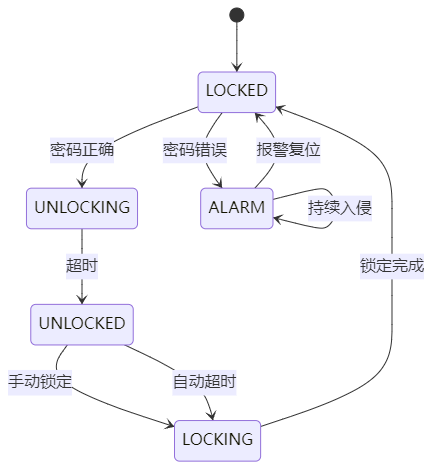 Popular Embedded Open Source Projects