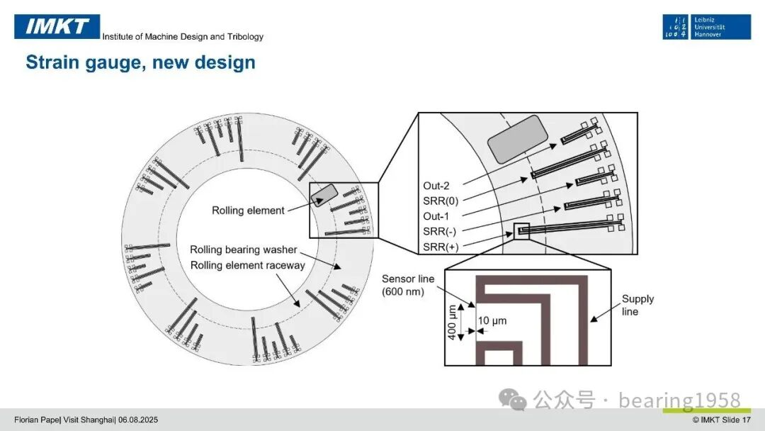 PVD Sputtered Thin Film Sensors: Integrated into Rolling Bearings for Condition Monitoring