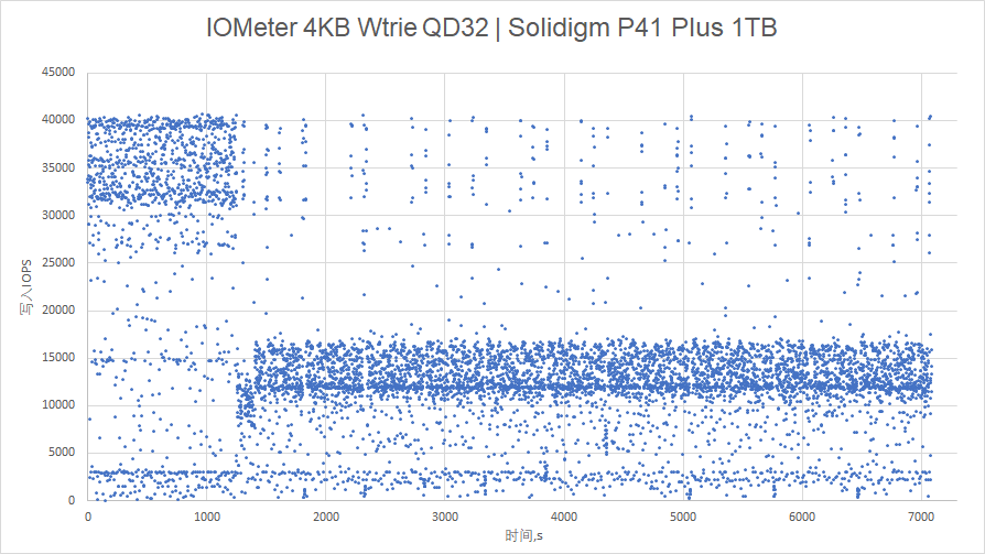 Solidigm P41 Plus 1TB M.2 SSD Review: Optimizing Daily Experience with High Cost-Performance Ratio