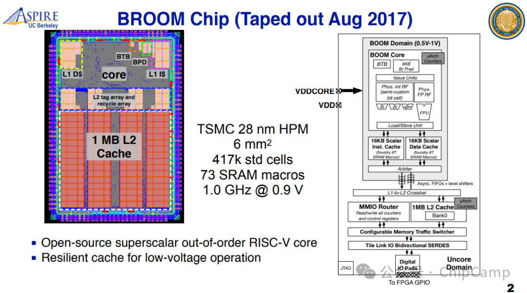ChipCamp Exploration Series -- 7B. Aesthetic Appreciation of the Open Source CPU BOOM Tape-out