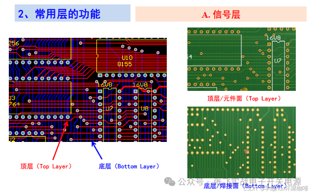 Fundamentals of PCB