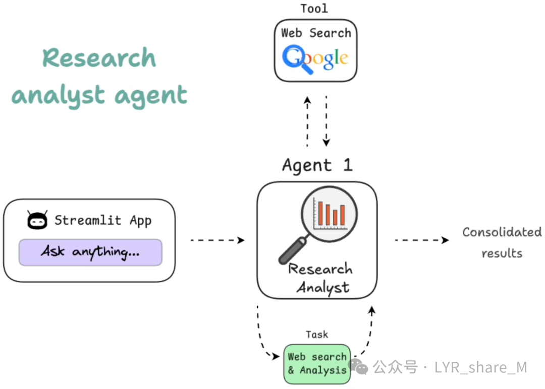 Guide to Building AI Agents: Fundamental Principles from Scratch