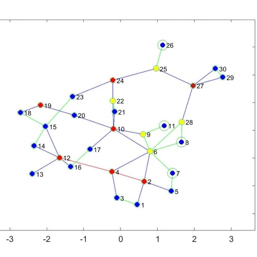 Research on Optimal PMU Placement Optimization Based on ILP with Matlab Code