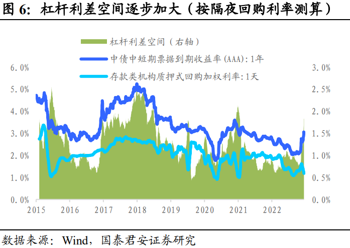 Short-Duration Debt Allocation Takes Priority: A Dual-Engine Drive of Urban Investment and Real Estate | Annual Strategy Outlook for Credit Bonds