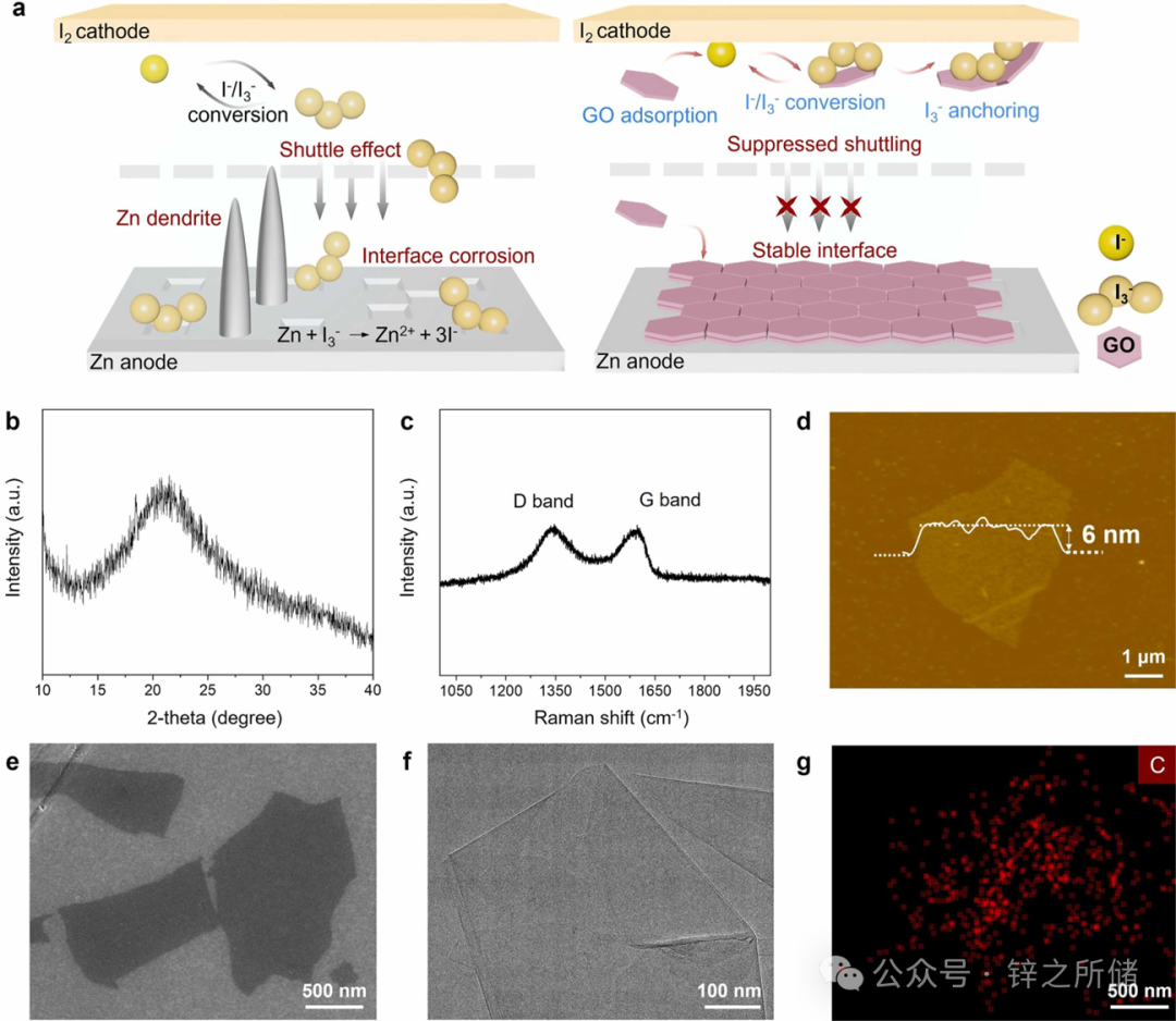 Constructing p-π Conjugated Bonds for High-Performance Flexible Zinc Iodide Batteries for Wearable Electronics