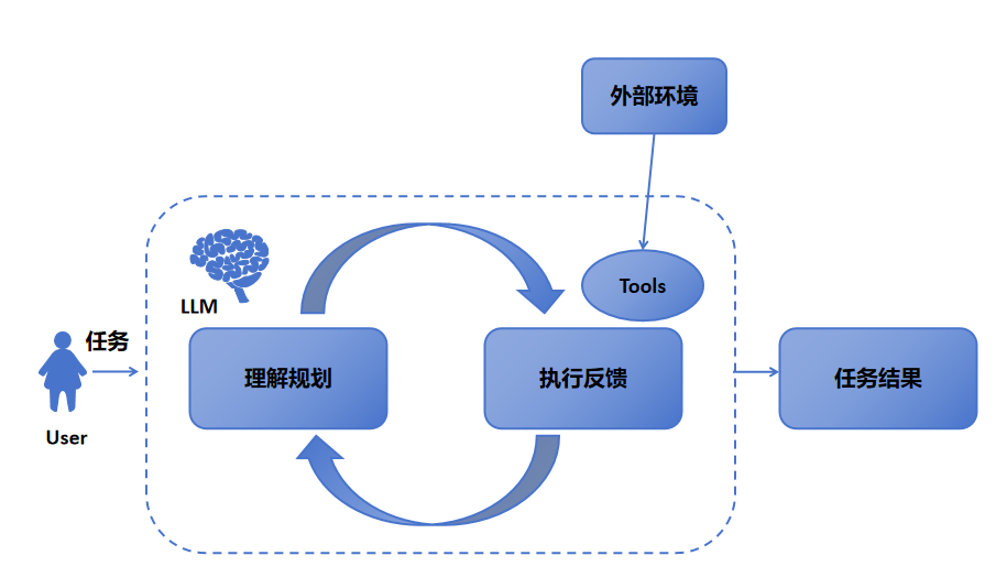 A Beginner's Guide to AI Agents: From Principles to Applications