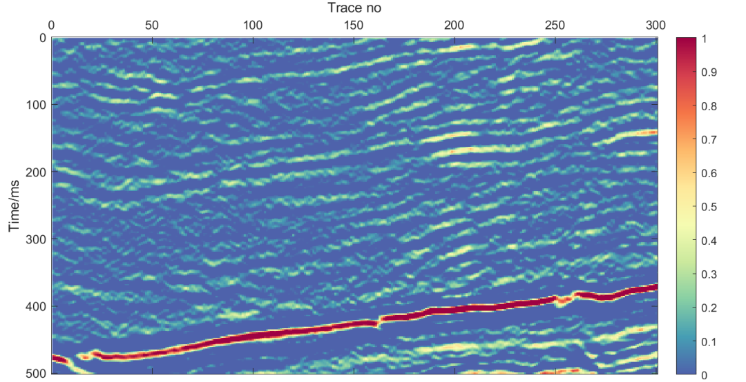 MATLAB Signal Processing | Seismic Signal Spectrum Analysis (Complete Code Included)
