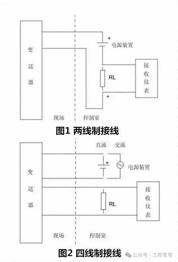 Connecting PLCs with Various Sensors: Practical Wiring Diagrams Included