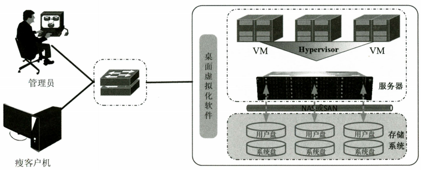Network Resource Devices: Virtualization Technologies and Applications
